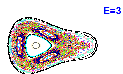Poincar section A=2, E=3